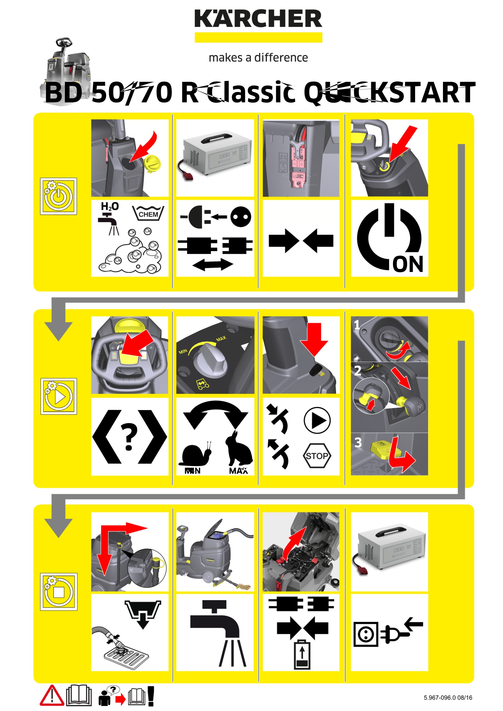 Manual