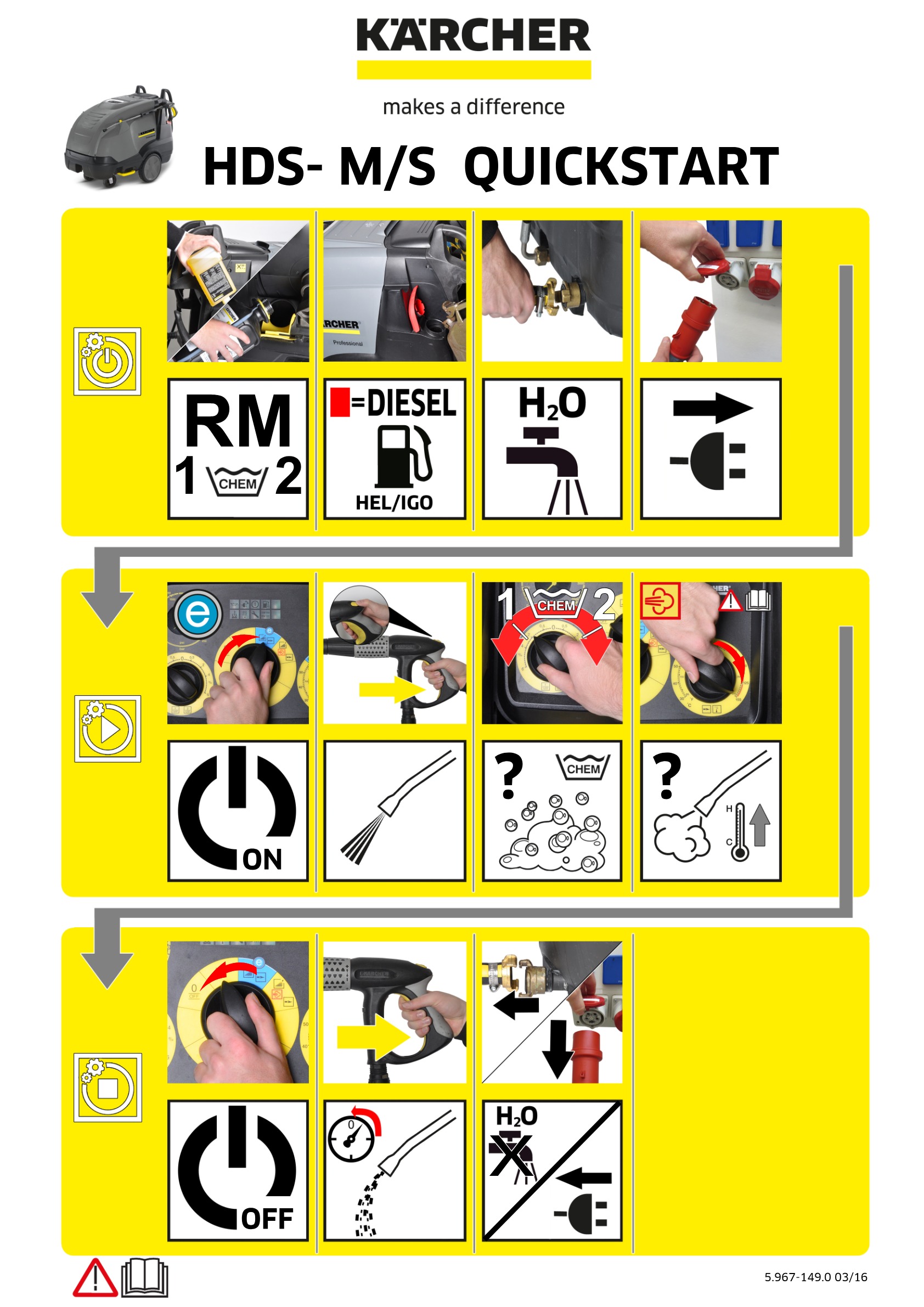 Manual de utilizare