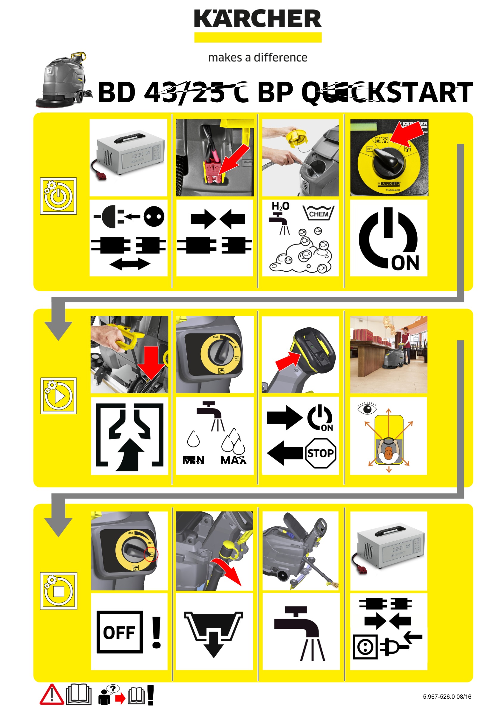 Manual