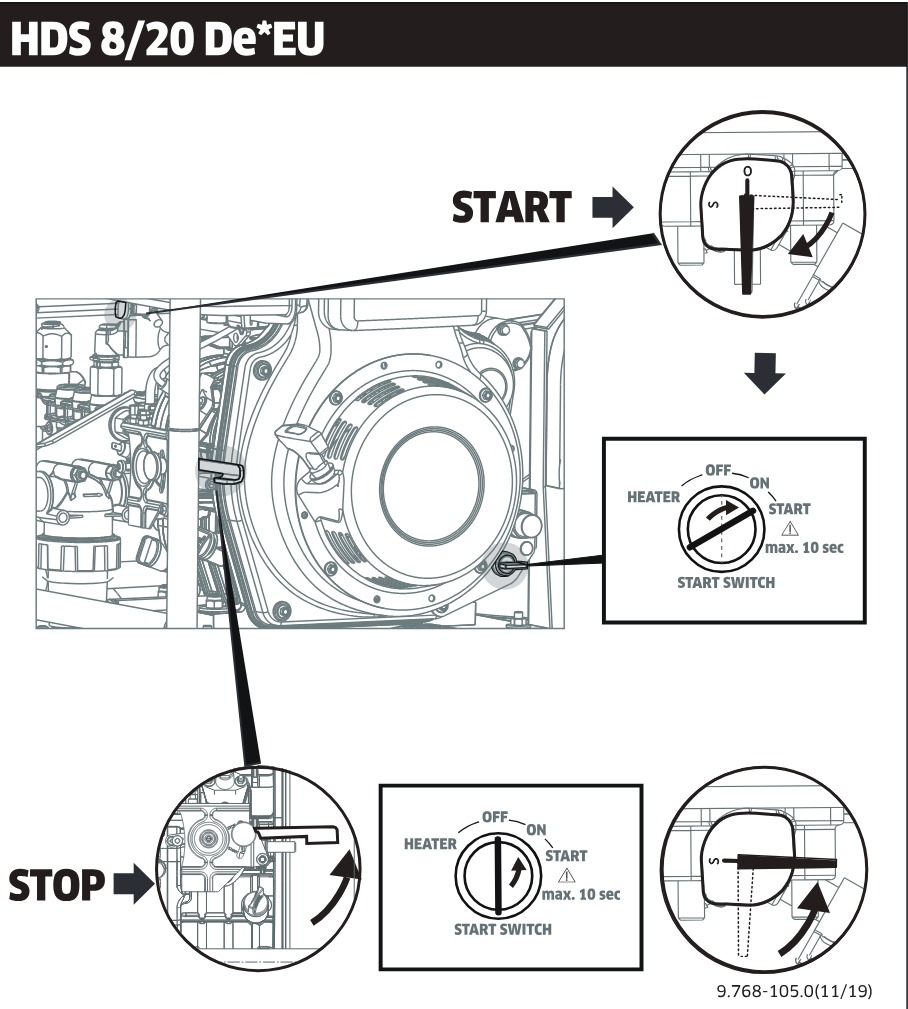 Manual de utilizare